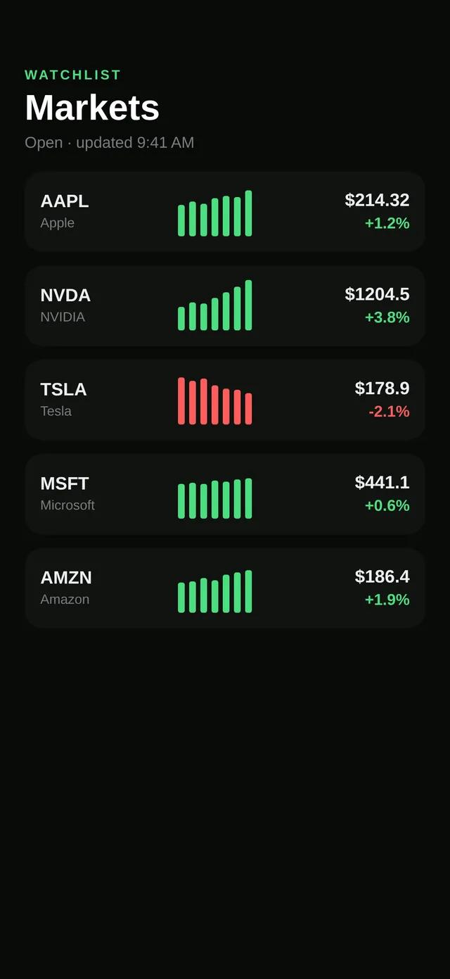 Ticker — Watchlist