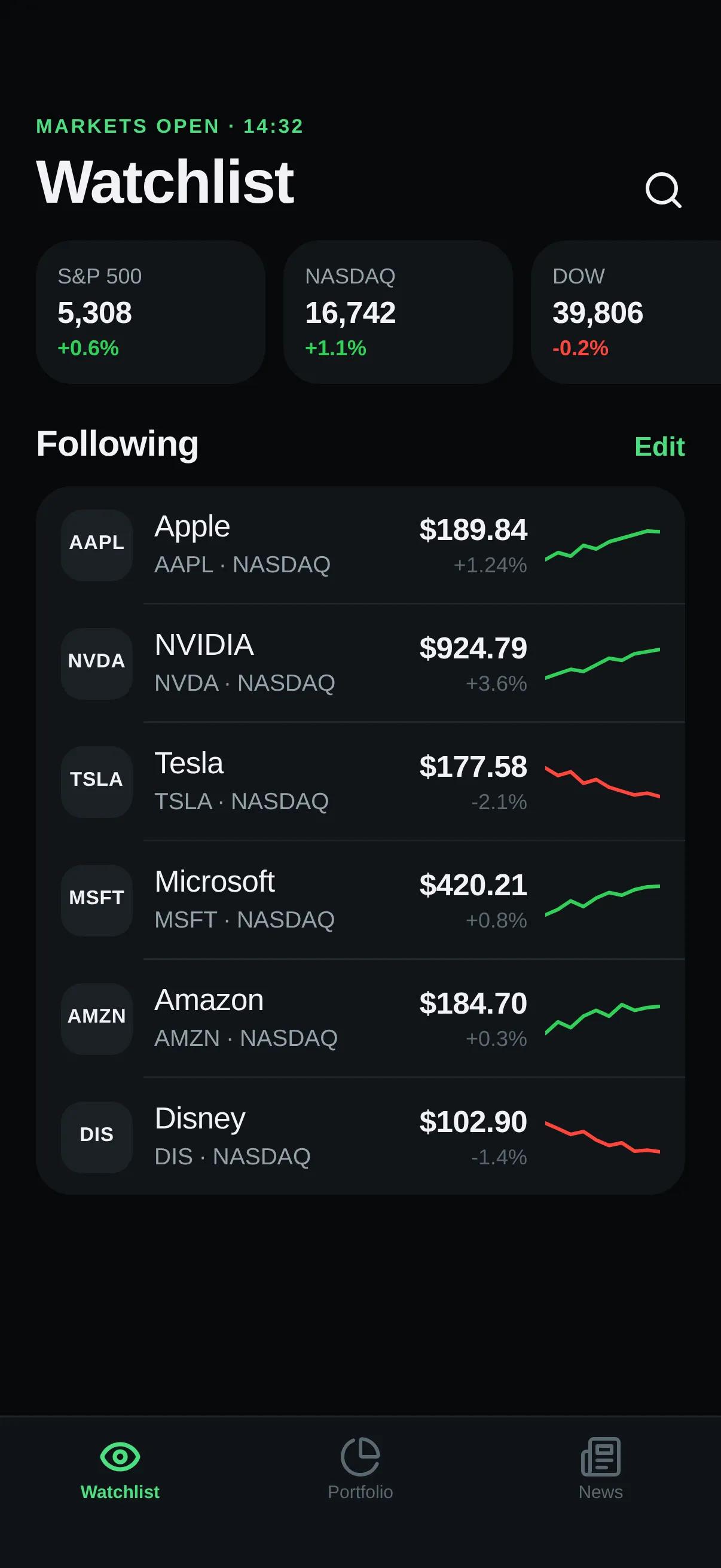 Ticker — Watchlist