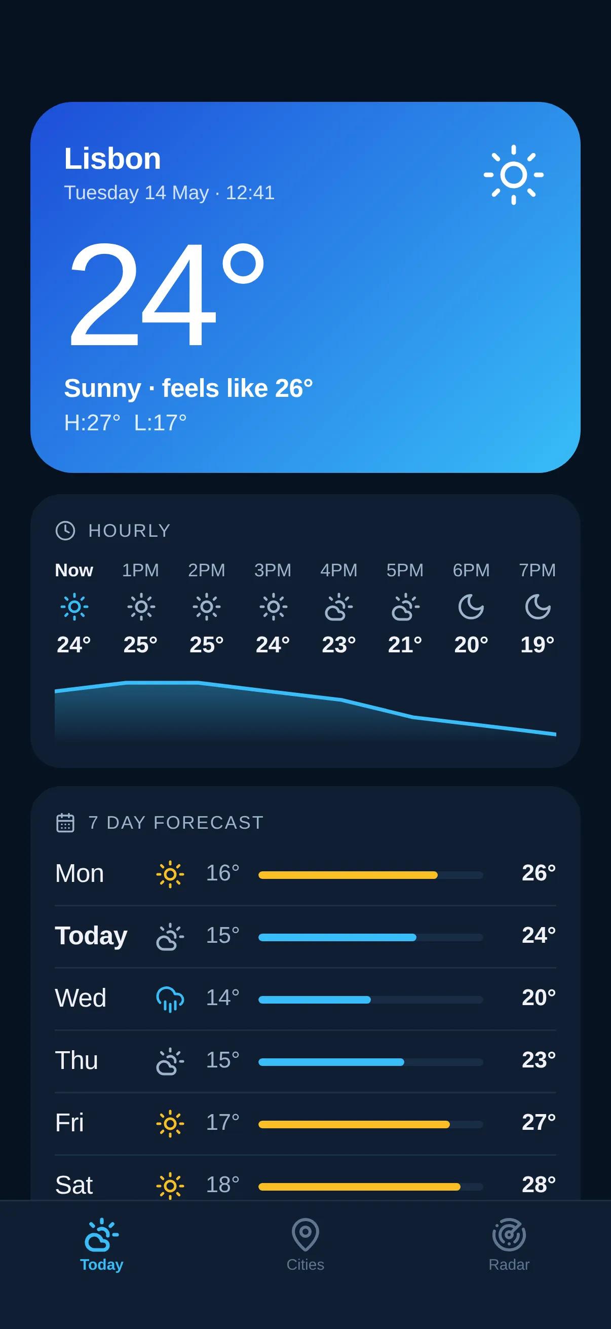 Aero — Weather