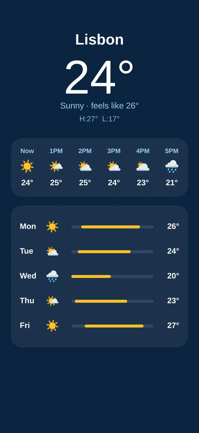 Aero — Weather