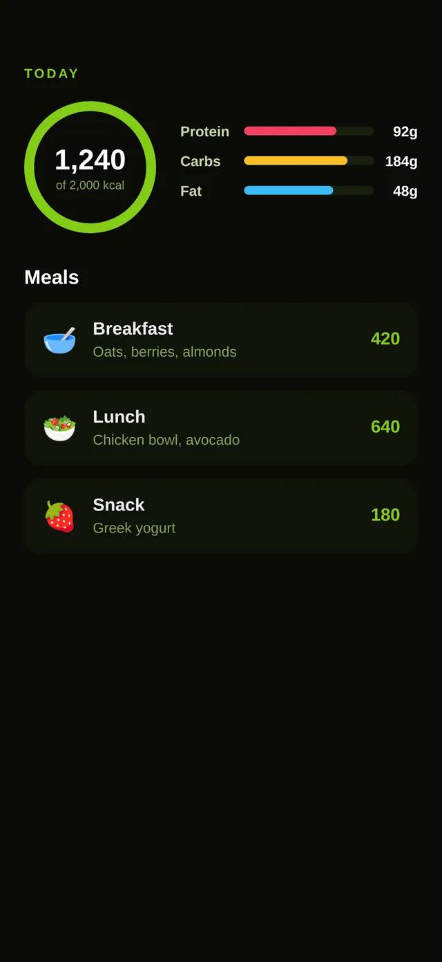 Plate — Nutrition