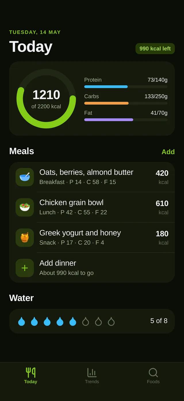 Plate — Nutrition