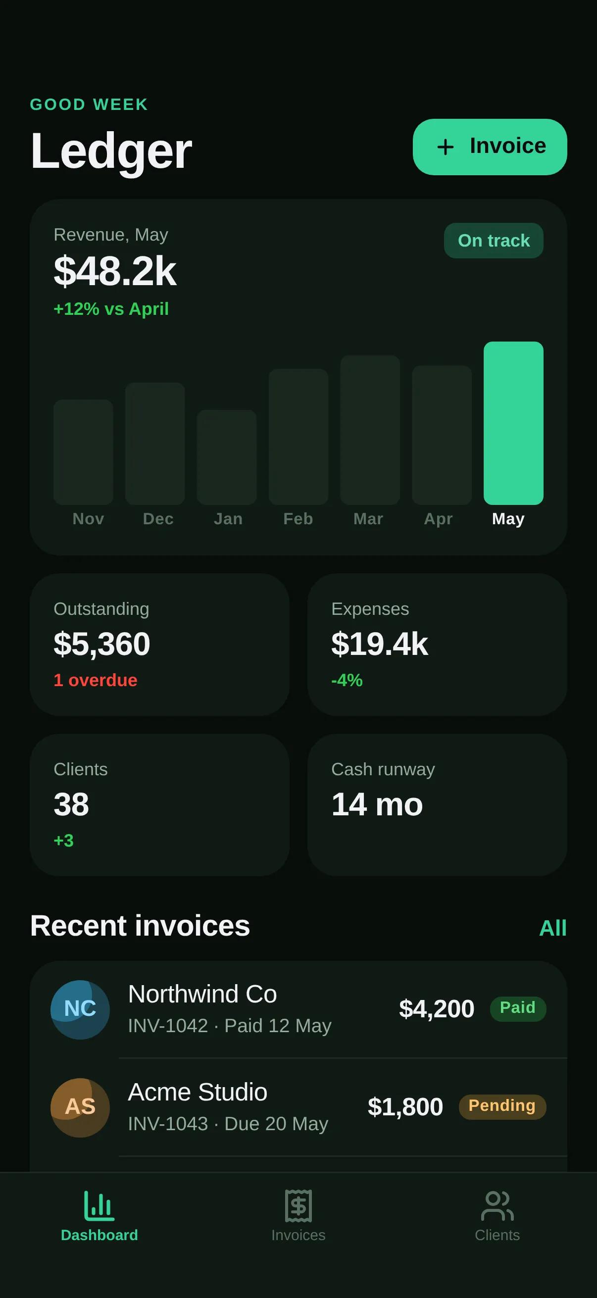 Ledger — Business