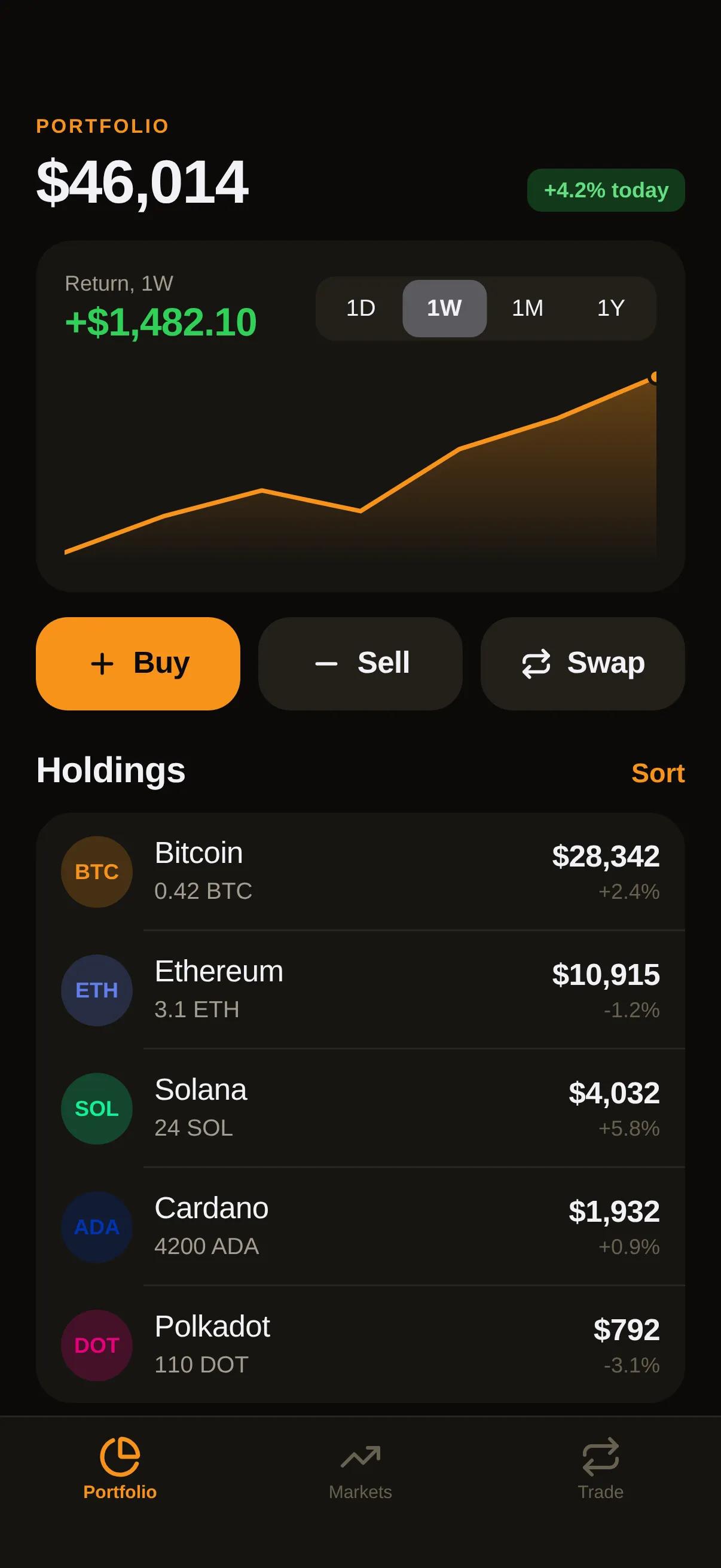 Satoshi — Crypto